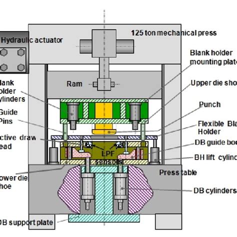 pressing process sheet metal|stamping operation in sheet metal.